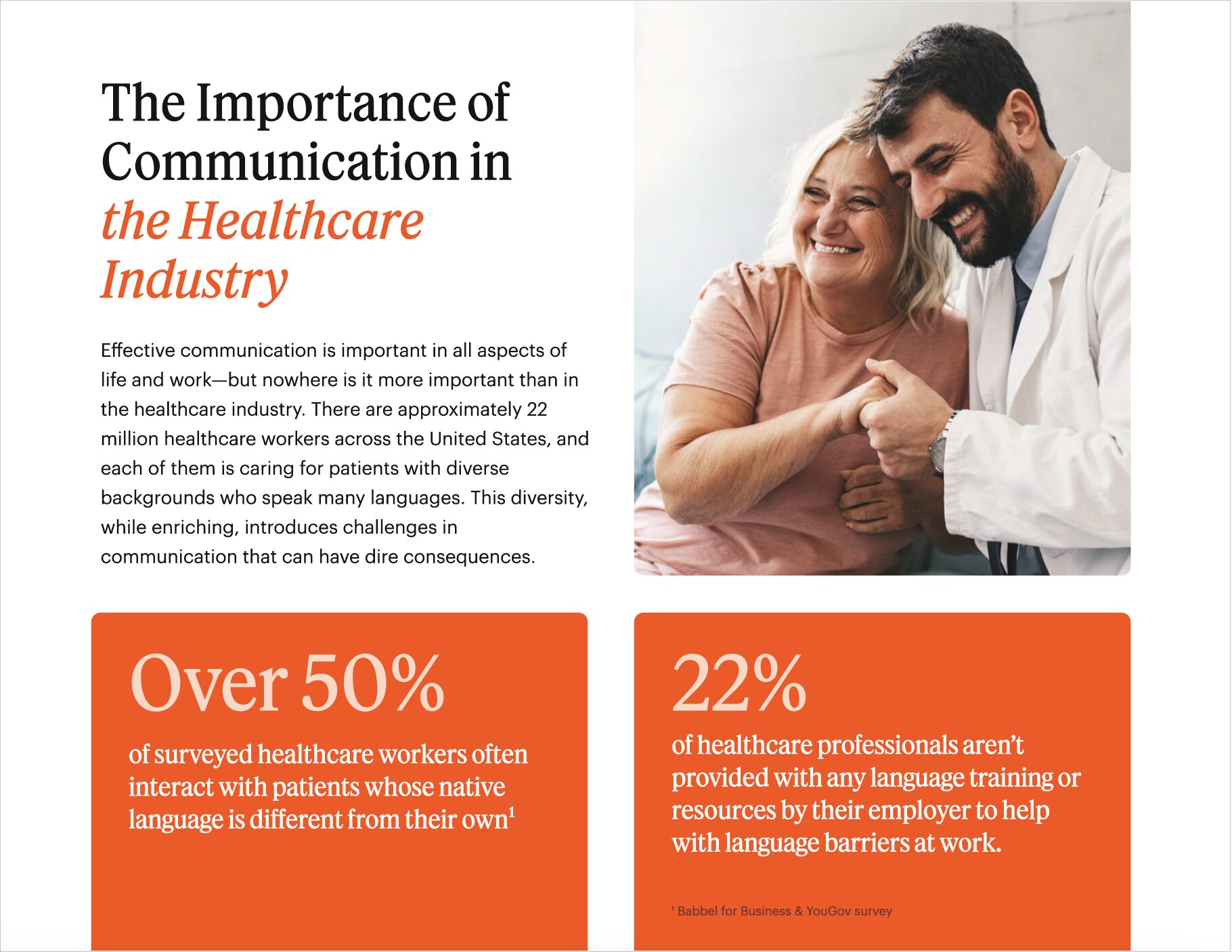 US - Communicating Care Healthcare eBook - Highlights